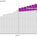 Rules vs. Discretion: How the GOP’s Budget Strategy Shapes America’s Future