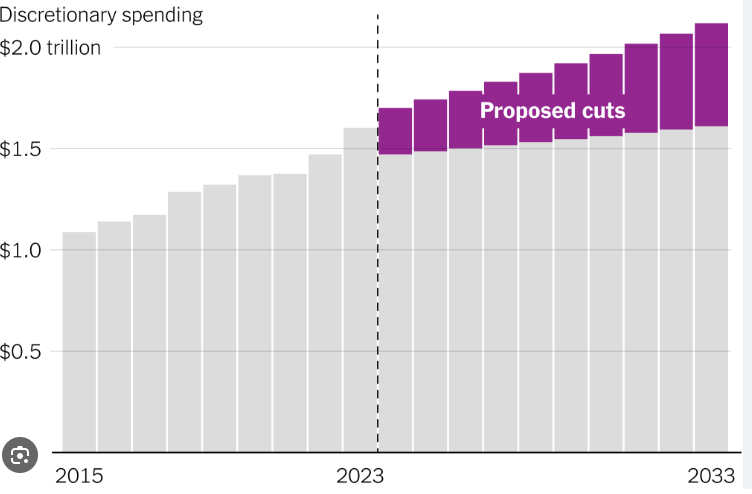 Rules vs. Discretion: How the GOP’s Budget Strategy Shapes America’s Future